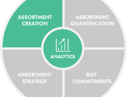 Fundamentals of Assortment Planning 3: Creation