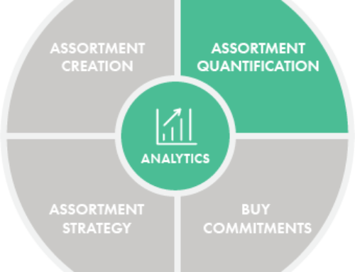 Fundamentals of Assortment Planning 4: Quantification