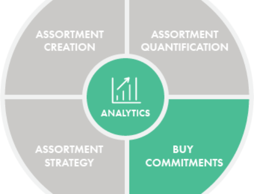 Assortment Planning Fundamentals 5: Commit Your Buys