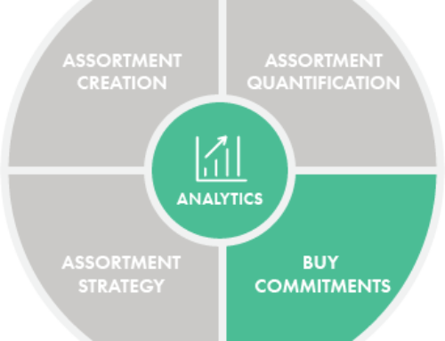 Fundamentals of Assortment Planning 5: Commit