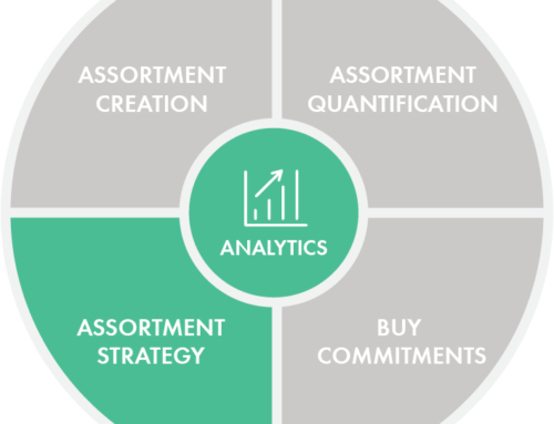 Fundamentals of Assortment Planning 2: Merchandising Strategies